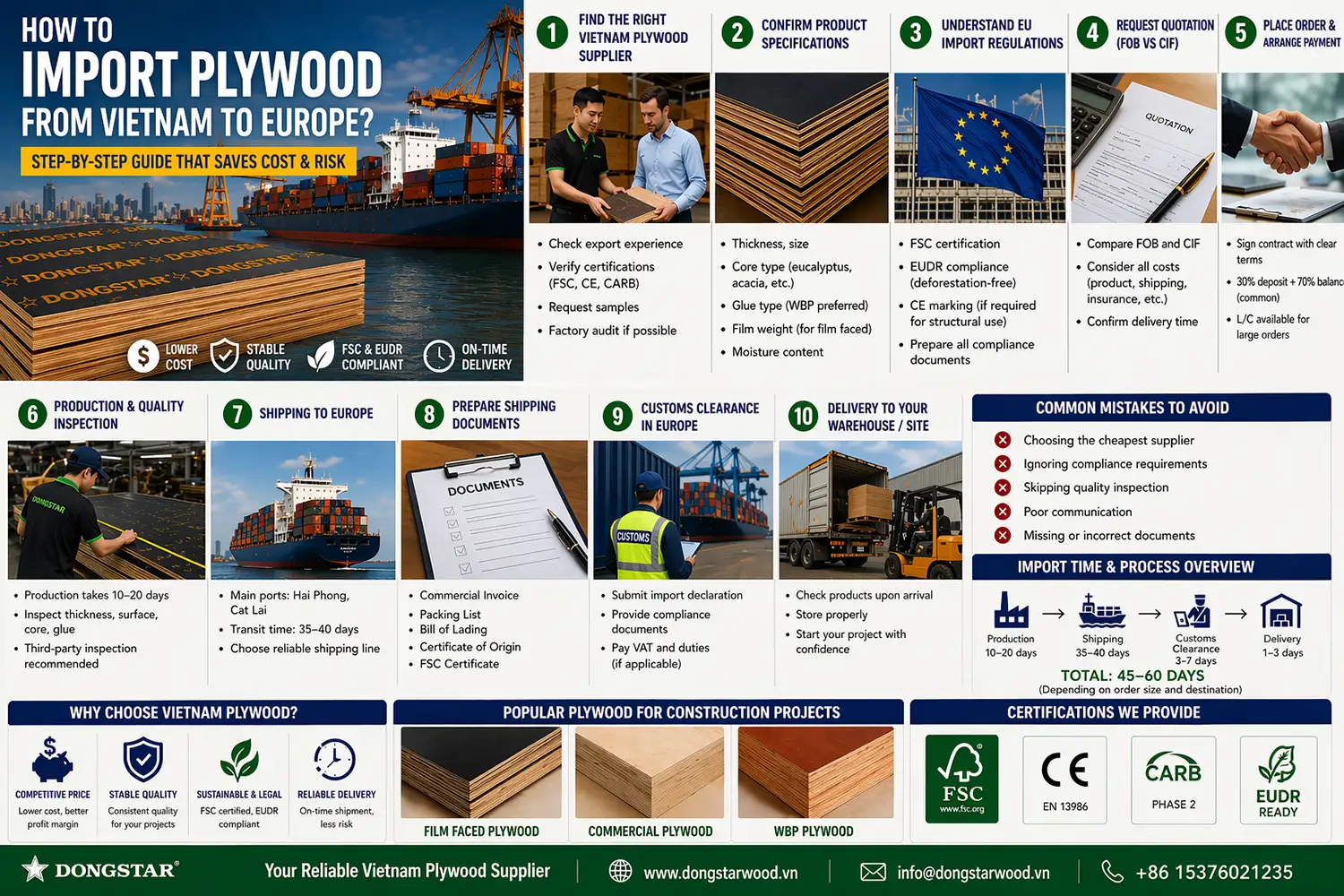 How to Import Plywood from Vietnam to Europe