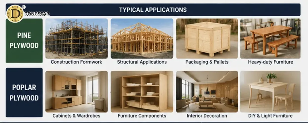 Applications of Pine Plywood and Poplar Plywood